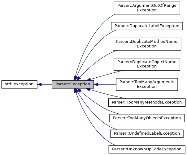 Inheritance graph