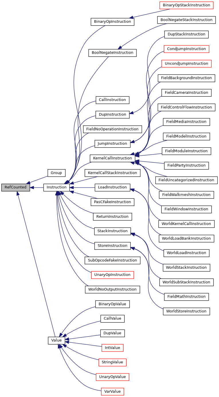 Inheritance graph