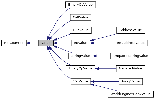 Inheritance graph