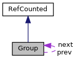 Collaboration graph