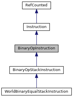 Inheritance graph