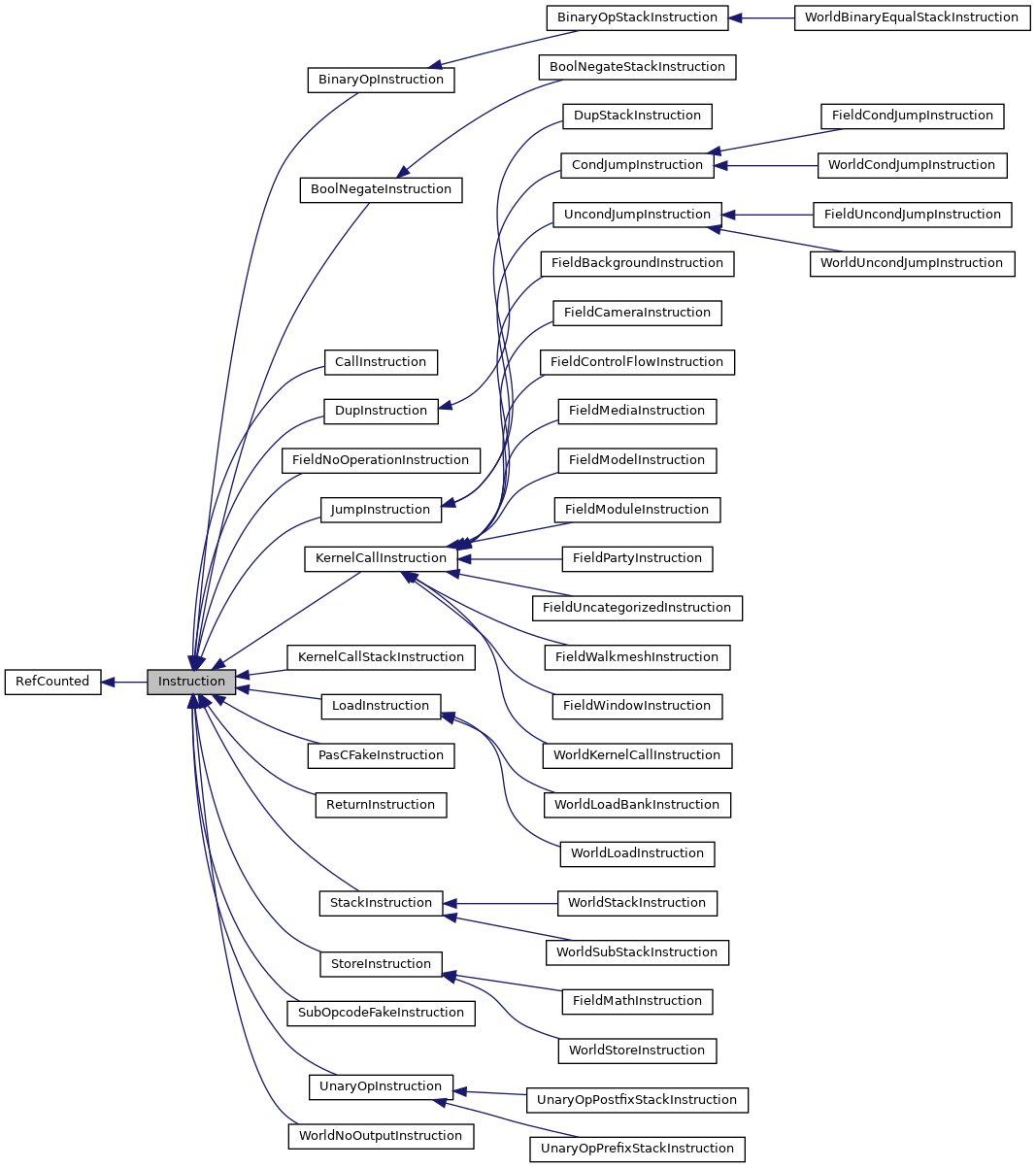 Inheritance graph