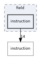 src/installer/decompiler/field/instruction