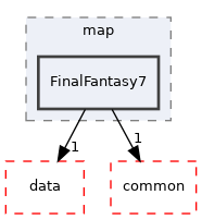 src/map/FinalFantasy7