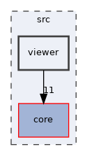 src/viewer