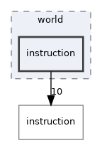 src/installer/decompiler/world/instruction