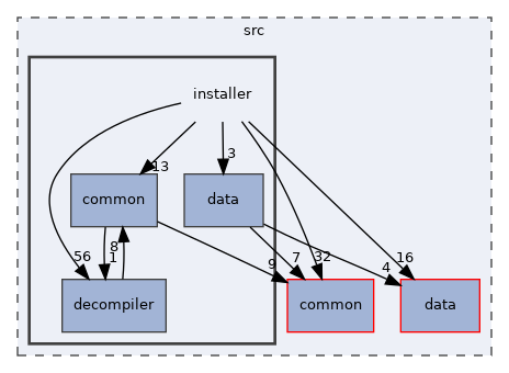 src/installer