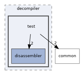 src/installer/decompiler/test