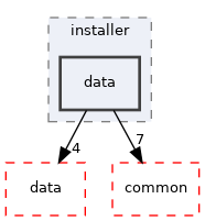 src/installer/data