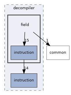 src/installer/decompiler/field