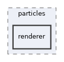 src/core/particles/renderer