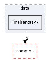 src/data/FinalFantasy7