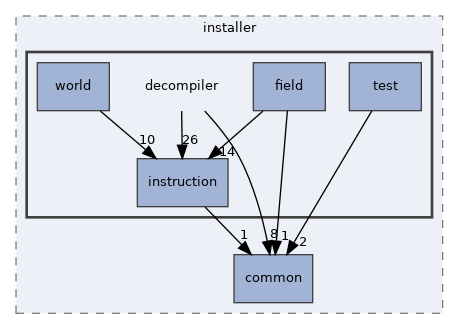 src/installer/decompiler