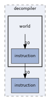 src/installer/decompiler/world