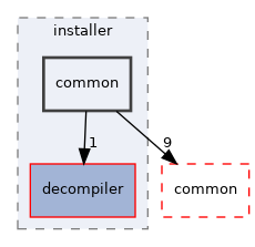 src/installer/common