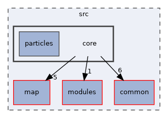 src/core