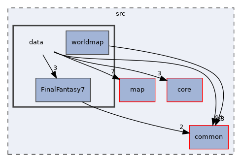 src/data