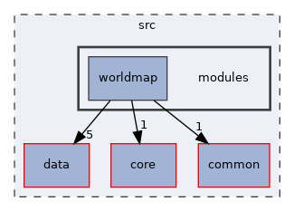 src/modules