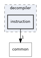 src/installer/decompiler/instruction